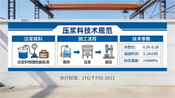 城固本地工厂讲解：说一遍公路压浆料和铁路压浆料的区别
