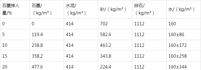 城固防静电水泥砂浆怎么做(附配比及施工方法)